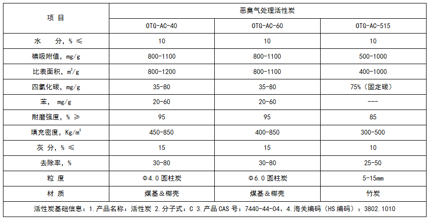 垃圾焚烧(图2)